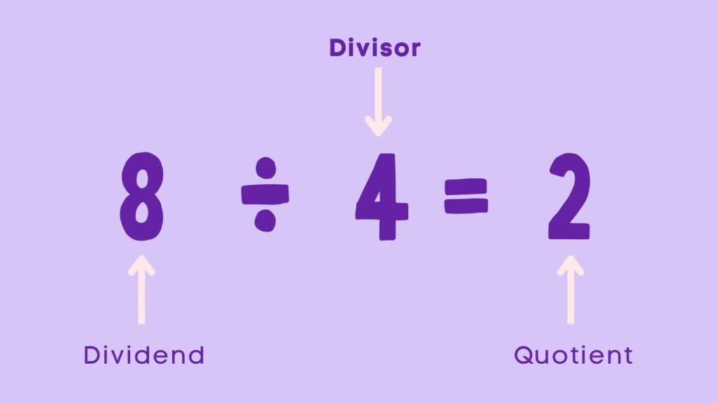 Definition of Divisor in Math: Probability Isometry Triangles & More
