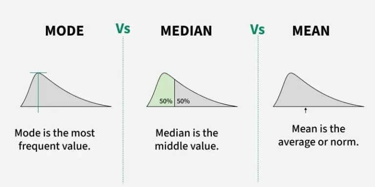 Definition of Mean Math : Median Mode and Trigonometry Formulas 