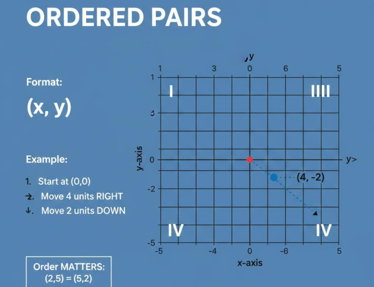 Definition of Ordered Pair in Math SAS Unit Rate Congruence and Product