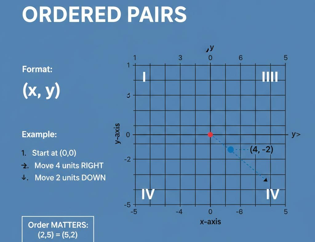 Definition of Ordered Pair in Math SAS Unit Rate Congruence and Product