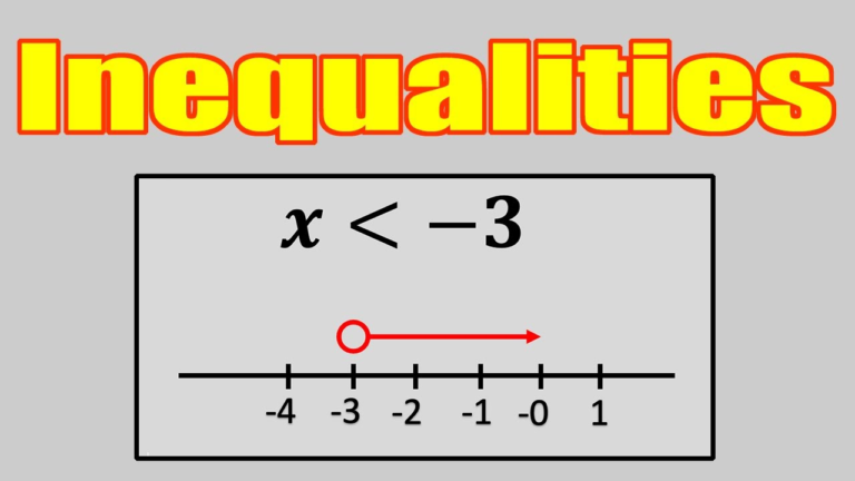 Definition of Inequality in Math Slope Exponent Factor and More